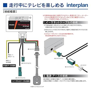 TVキャンセラーCTC-103 TypeE メルセデス・ベンツ 輸入車向けTVキャンセラーキット CTC-103 TypeE: [インター